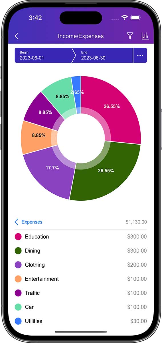 DayCost 2 - Reports - iPhone